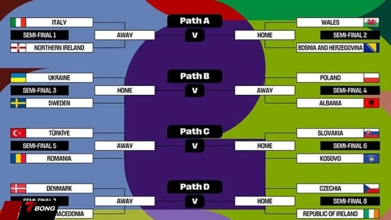 Loạt play-off châu Âu đây nóng bỏng